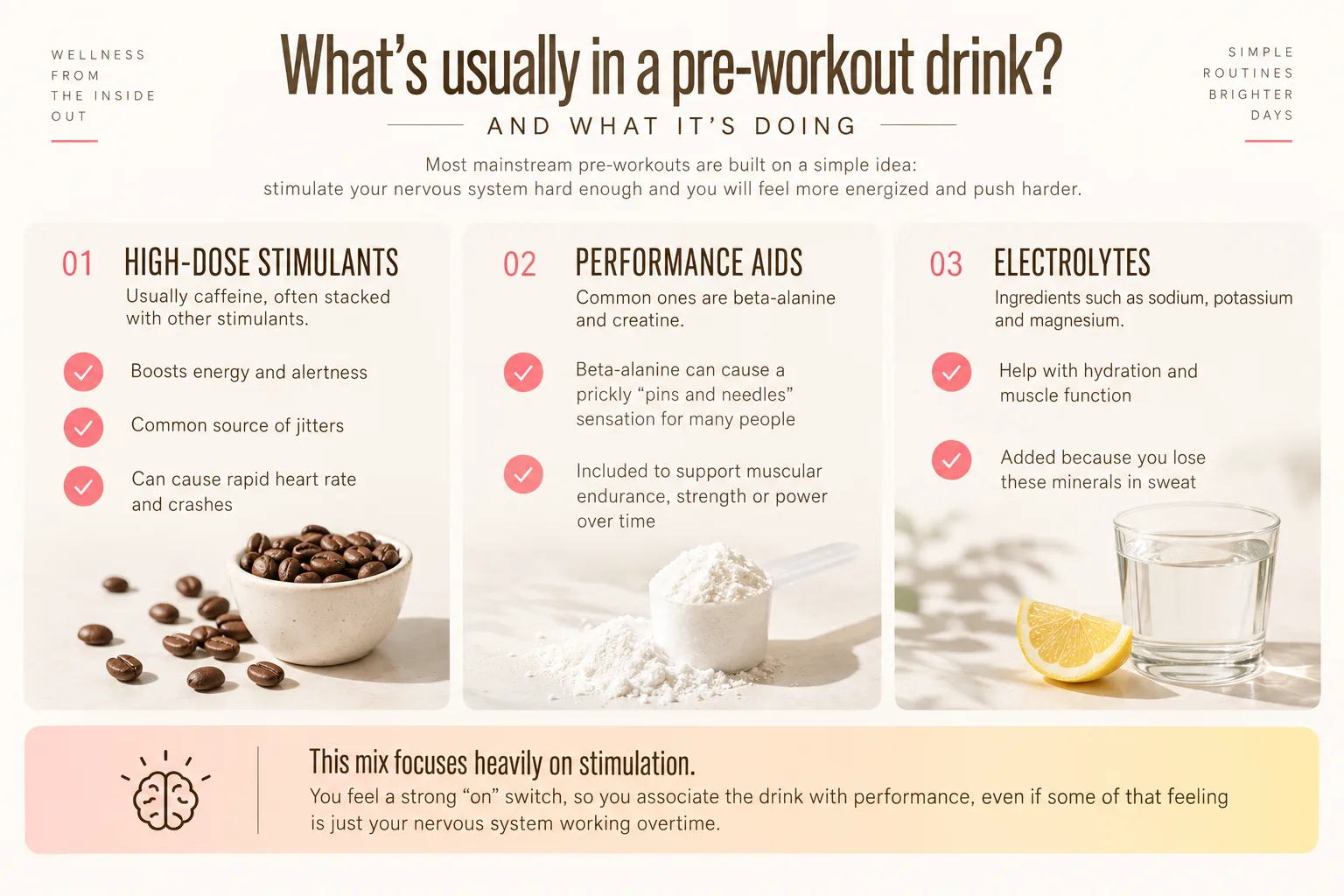 Infographic showing stimulants, performance aids, and electrolytes commonly found in pre-workout drinks