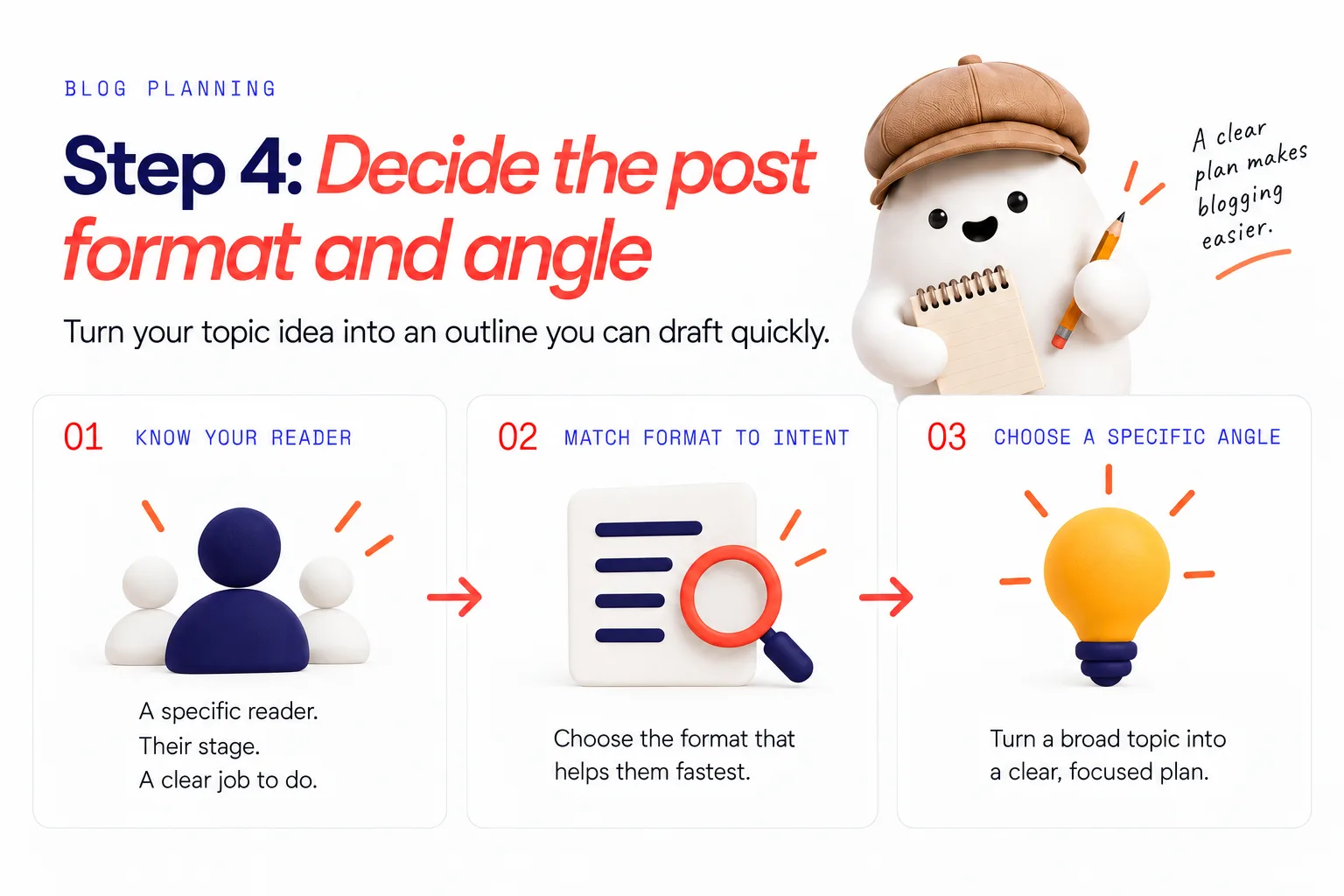 A comparison showing search intent on one side and the best matching post format on the other: how-to/guide/step searches to how-to guide or checklist; best/vs/review/compare searches to comparison post or pros-and-cons breakdown; idea/examples/inspiration searches to examples post, gallery, or short annotated ideas list; cost/price/how much searches to pricing explainer or what affects the price with ranges.
