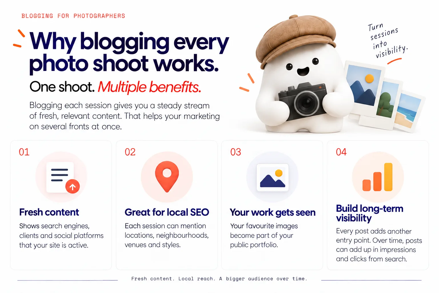 A side-by-side visual of the main benefits: fresh content signals an active business, local content, your work gets seen, and long-term visibility from each post.